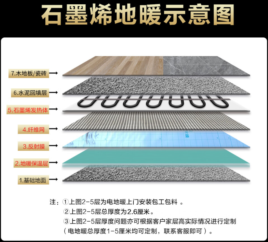 眉山 石墨烯电地暖公司哪家好？施工质量核心标准